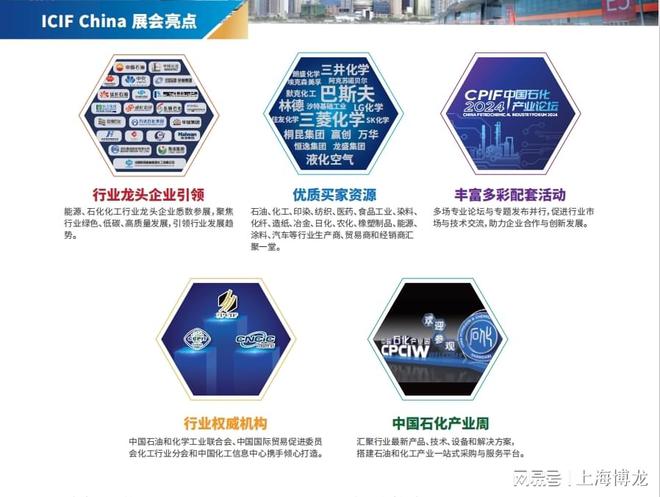 第十七届中国国际化工展览会将于2024年9月在上海盛大举行(图3)