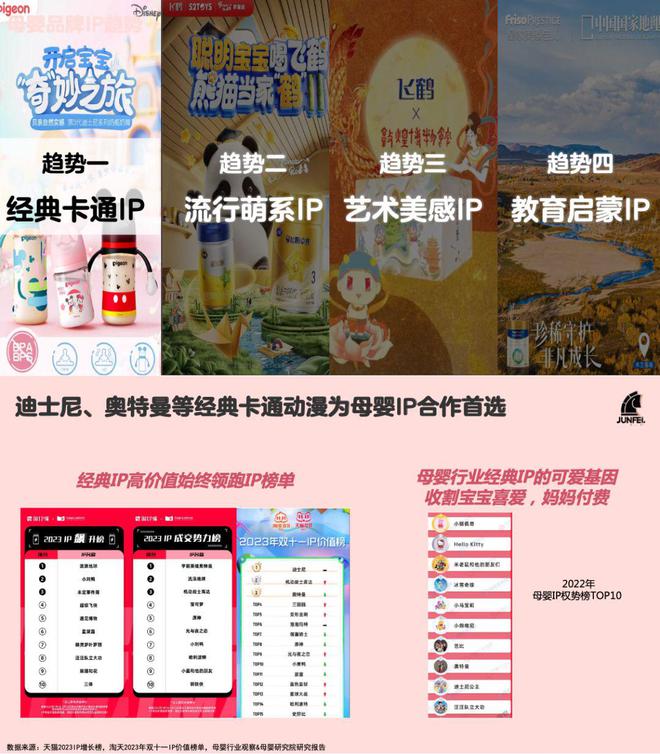 超6亿活跃用户的女性消费热潮到来千亿授权市场的潜力有多大？(图4)