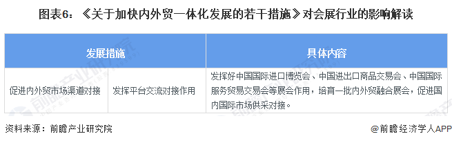 重磅！2024年中国及31省市会展行业政策汇总、解读及发展目标分析 注重提升会展业国际化水平(图2)