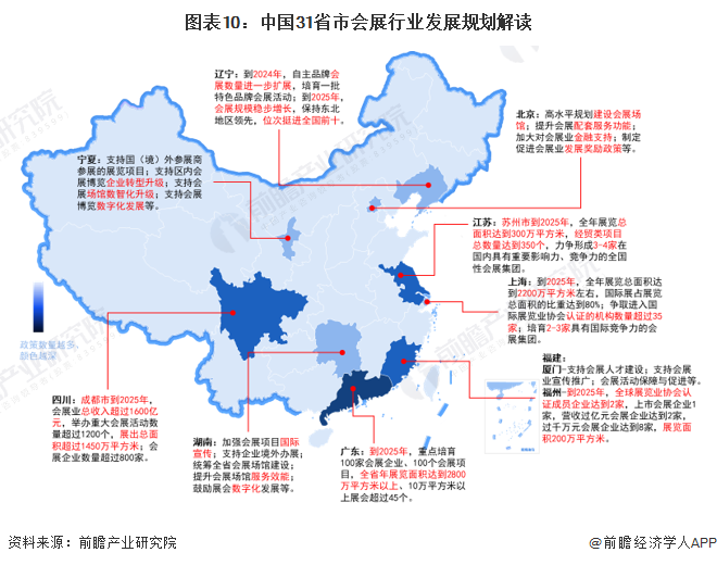 重磅！2024年中国及31省市会展行业政策汇总、解读及发展目标分析 注重提升会展业国际化水平(图3)