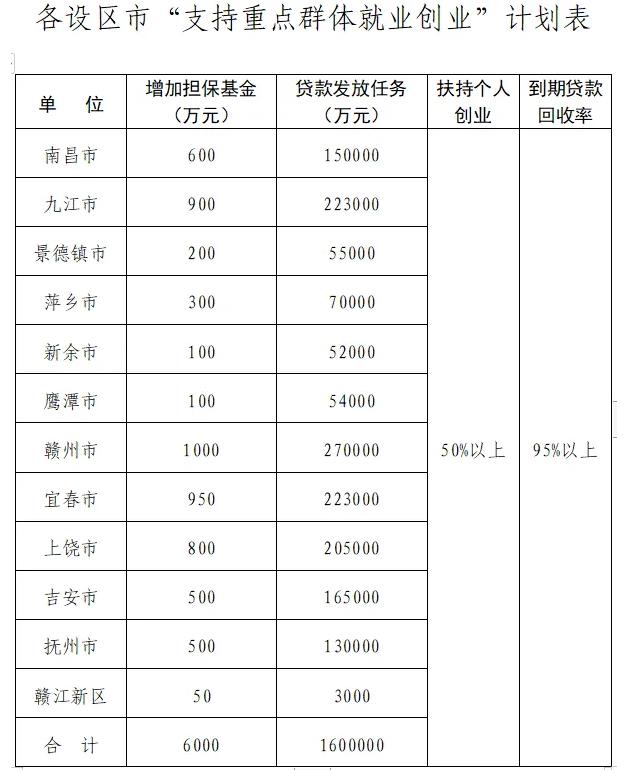 江西省人民政府(图1)
