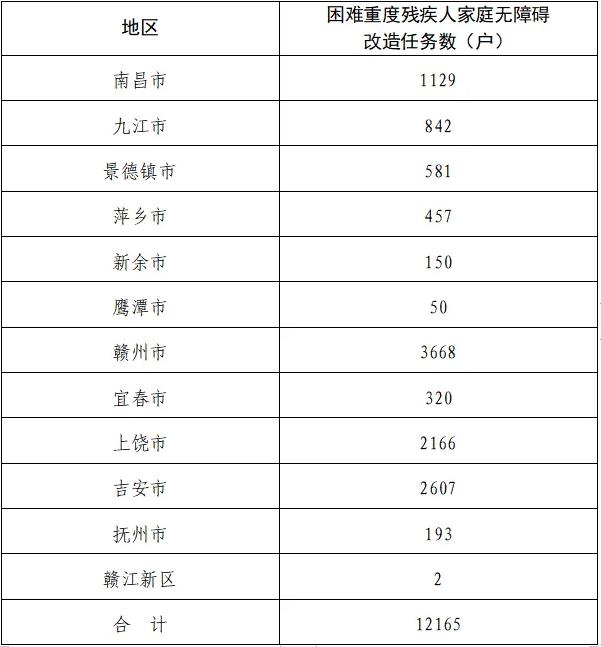 江西省人民政府(图2)