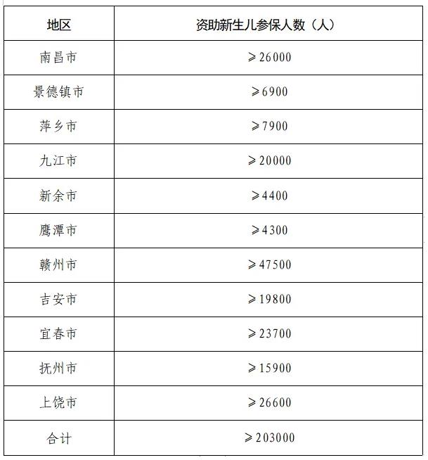 江西省人民政府(图11)