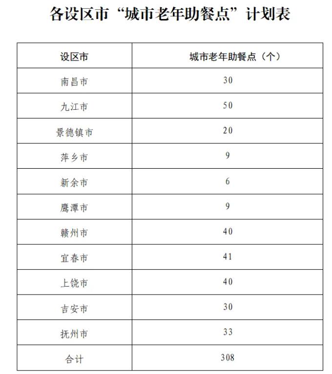 江西省人民政府(图4)