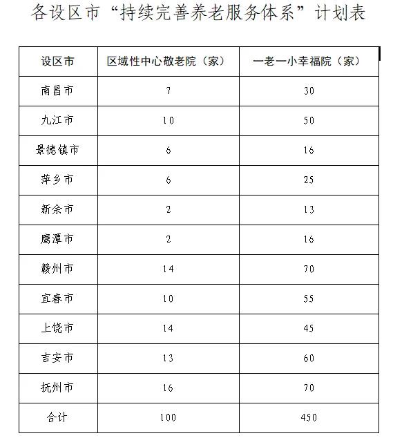 江西省人民政府(图3)