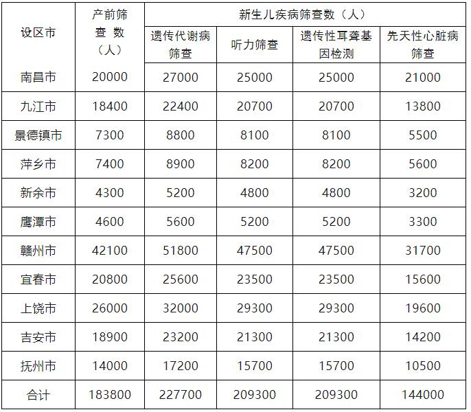 江西省人民政府(图7)