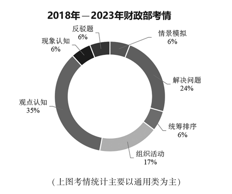 2024年国家公务员面试规范流程_江西省邮政管理局历年面试试题(图1)