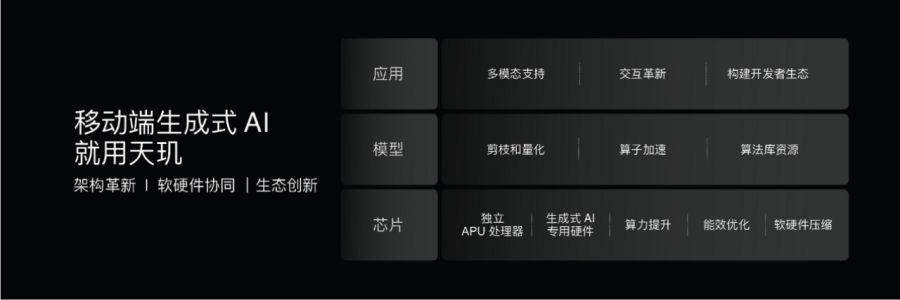 联发科COMPUTEX展台有看点2024年最热AI技术都在这里(图4)