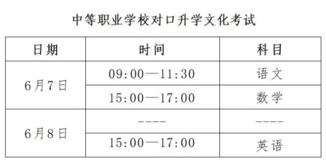 2024年河北高考时间安排公布 考前40分钟入场提醒(图2)