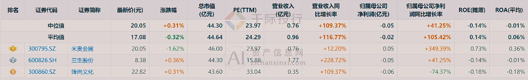 2024年中国会展服务行业研究