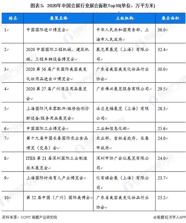 「前瞻分析」2024-2029年中国会展行业发展前景及趋势预测(图4) 「前瞻分析」2024-2029年中国会展行业发展前景及趋势预测(图4)