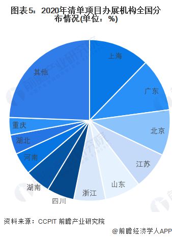 「前瞻分析」2024-2029年中国会展行业发展前景及趋势预测(图5) 「前瞻分析」2024-2029年中国会展行业发展前景及趋势预测(图5)