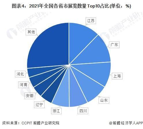 「前瞻分析」2024-2029年中国会展行业发展前景及趋势预测(图2) 「前瞻分析」2024-2029年中国会展行业发展前景及趋势预测(图2)