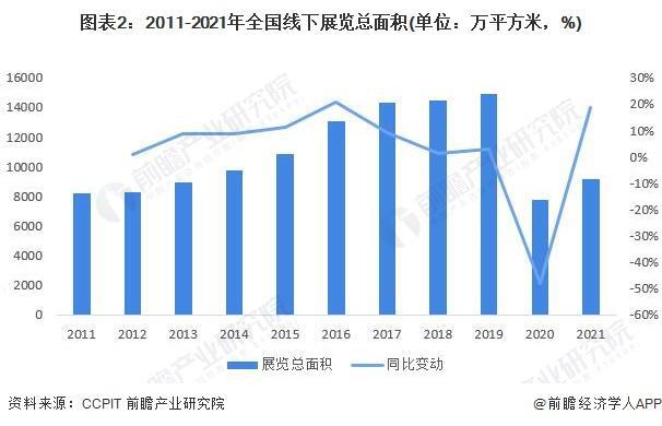 「前瞻分析」2024-2029年中国会展行业发展前景及趋势预测(图3) 「前瞻分析」2024-2029年中国会展行业发展前景及趋势预测(图3)
