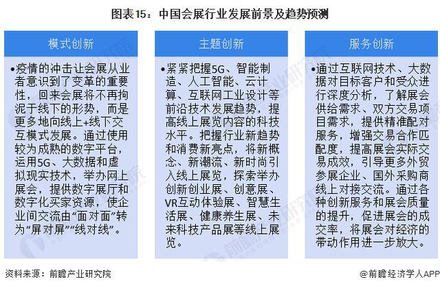 「前瞻分析」2024-2029年中国会展行业发展前景及趋势预测(图6) 「前瞻分析」2024-2029年中国会展行业发展前景及趋势预测(图6)