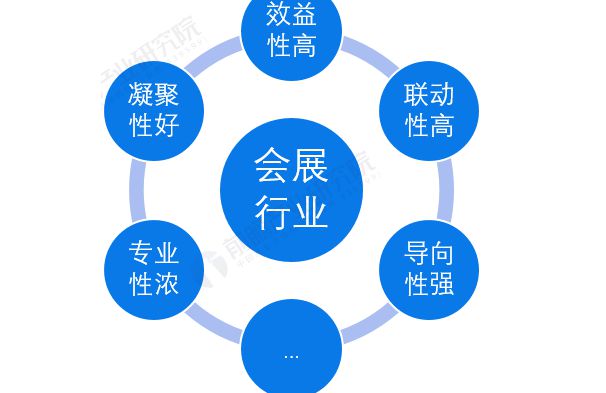 2024会展行业发展趋势大揭秘