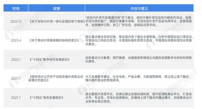 2024会展行业发展趋势大揭秘(图2)