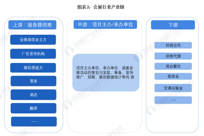 2024会展行业发展趋势大揭秘(图3)