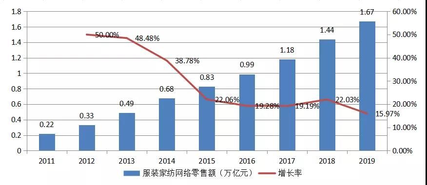 南京国际纺织服装供应链博览会(图8)