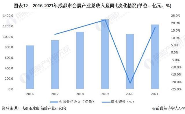 「前瞻解读」2024-2029年中国会展产业链剖析(图7)