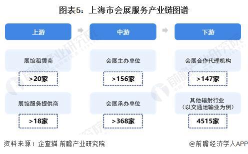 「前瞻解读」2024-2029年中国会展产业链剖析(图3)