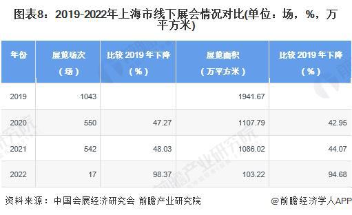「前瞻解读」2024-2029年中国会展产业链剖析(图4)