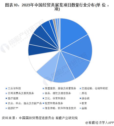 「前瞻解读」2024-2029年中国会展产业链剖析(图5)