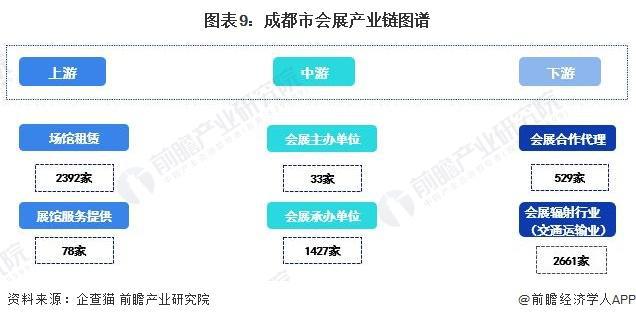 「前瞻解读」2024-2029年中国会展产业链剖析(图6)