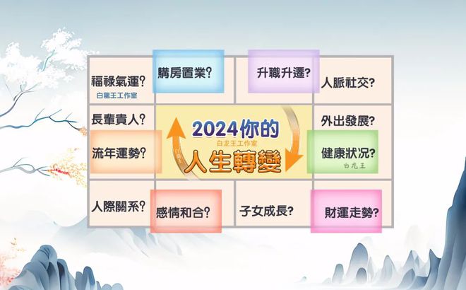 布局2024迎接全新的自己(图1) 布局2024迎接全新的自己(图1)