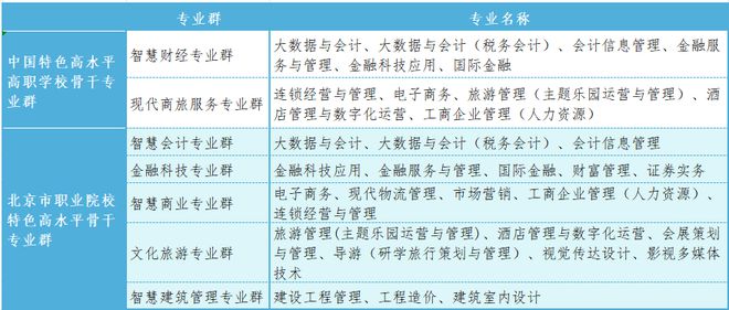 解锁高考后的新世界你准备好了吗?(图2) 解锁高考后的新世界你准备好了吗?(图2)