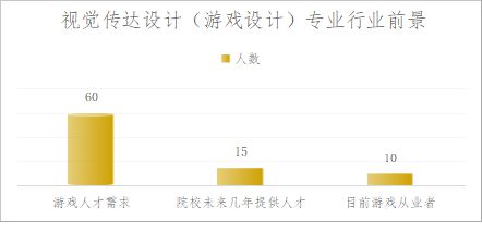 解锁高考后的新世界你准备好了吗?(图3) 解锁高考后的新世界你准备好了吗?(图3)
