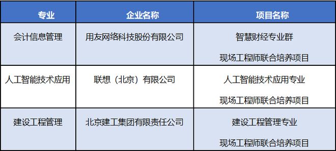 解锁高考后的新世界你准备好了吗?(图8) 解锁高考后的新世界你准备好了吗?(图8)