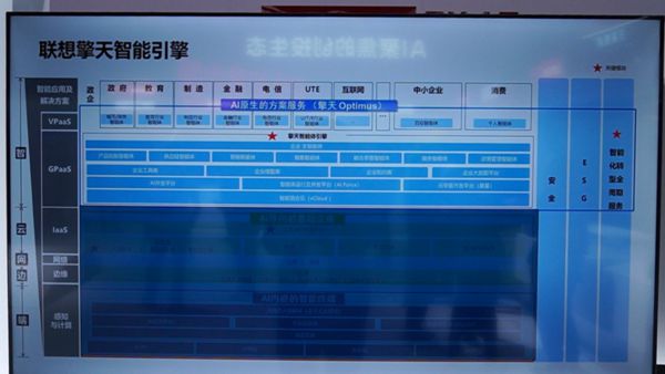 2024 MWC上海:逛遍联想展台看懂全栈AI(图10) 2024 MWC上海:逛遍联想展台看懂全栈AI(图10)