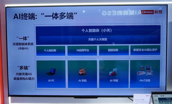 2024 MWC上海:逛遍联想展台看懂全栈AI(图5) 2024 MWC上海:逛遍联想展台看懂全栈AI(图5)