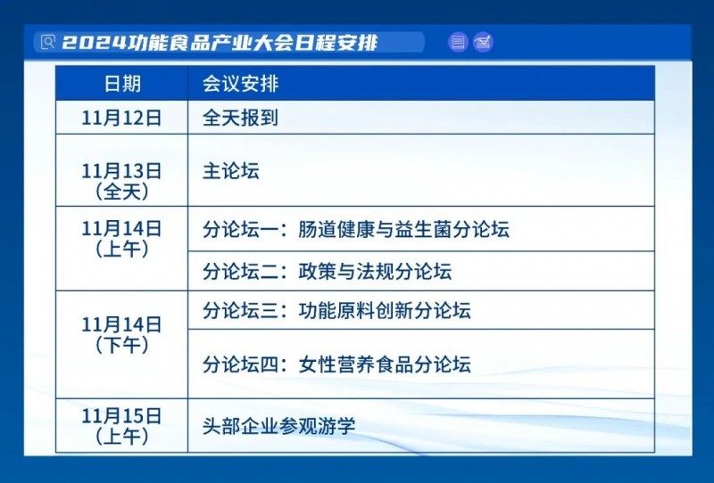 2024功能食品产业大会