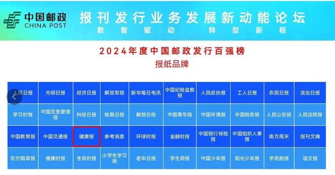 喜报！蝉联百强！《健康报》入选“2024年度中国邮政发行百强榜”！
