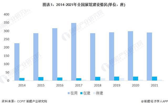 「前瞻分析」2024-2029年中国会展行业需求及供给情况分析