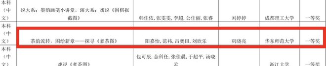 喜报 华东师范大学传播学院学子再创佳绩！荣获全国会展策划创意大赛全国一等奖及二等奖