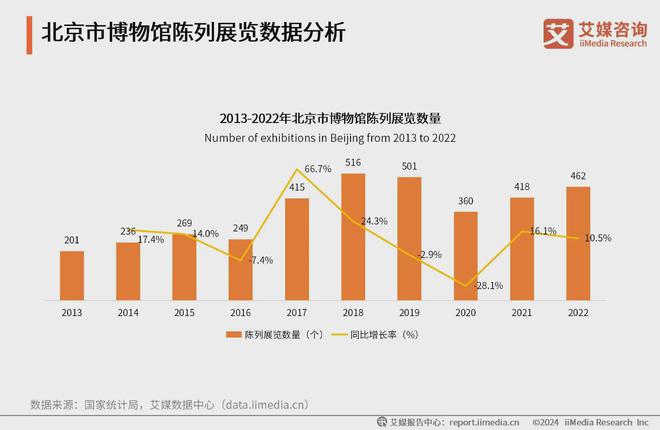 2024年中国博物馆旅业：四方馆承载万户城博物馆成假日首选