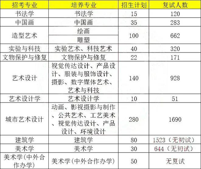【现场复试】中央美术学院2024年本科招生现场考试通知
