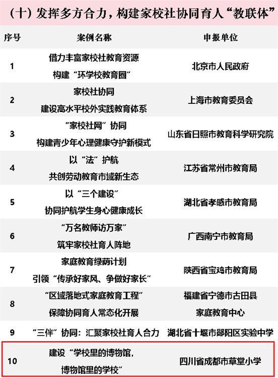 成都青羊区一学校入选教育部基础教育创新案例